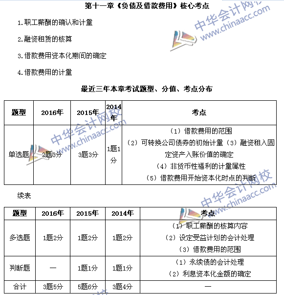 中級會計職稱《中級會計實務(wù)》第11章近三年考試題型和考點