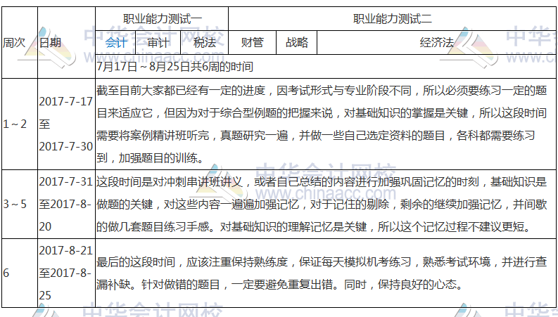 注會綜合階段學(xué)習(xí)計劃表