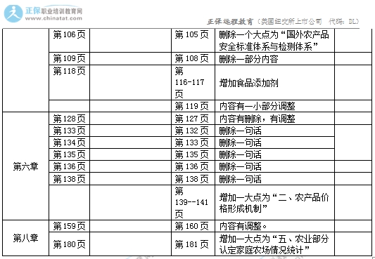 2017年中級經濟師《農業(yè)專業(yè)》教材變化對比表2