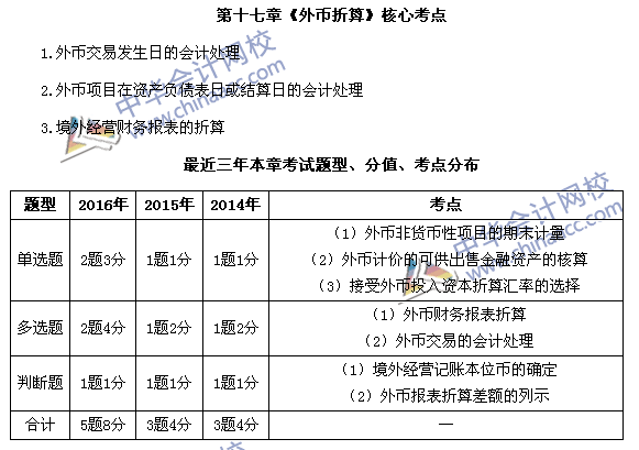 中級會計職稱《中級會計實(shí)務(wù)》第17章近三年考試題型和考點(diǎn)