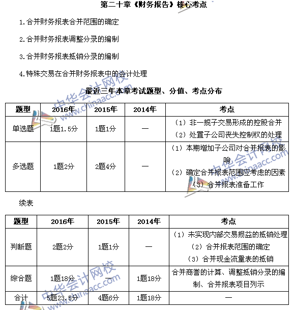 中級(jí)會(huì)計(jì)職稱《中級(jí)會(huì)計(jì)實(shí)務(wù)》第20章近三年考試題型和考點(diǎn)