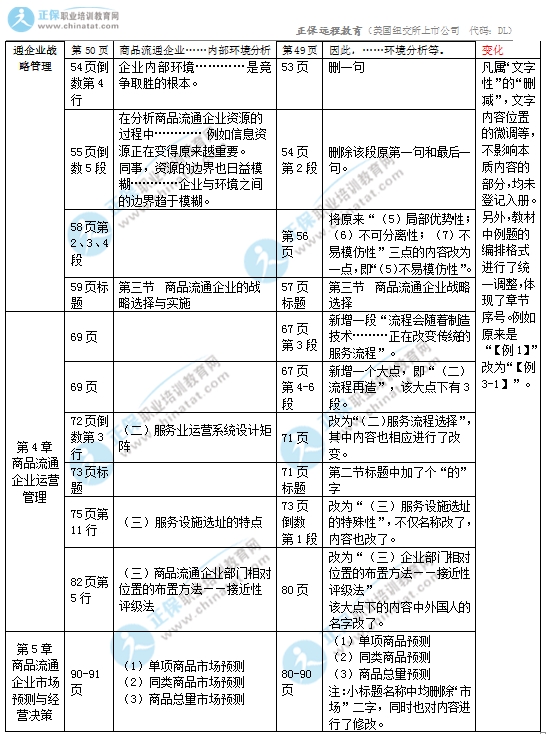 2017年中級經(jīng)濟師商業(yè)專業(yè)教材變化對比2