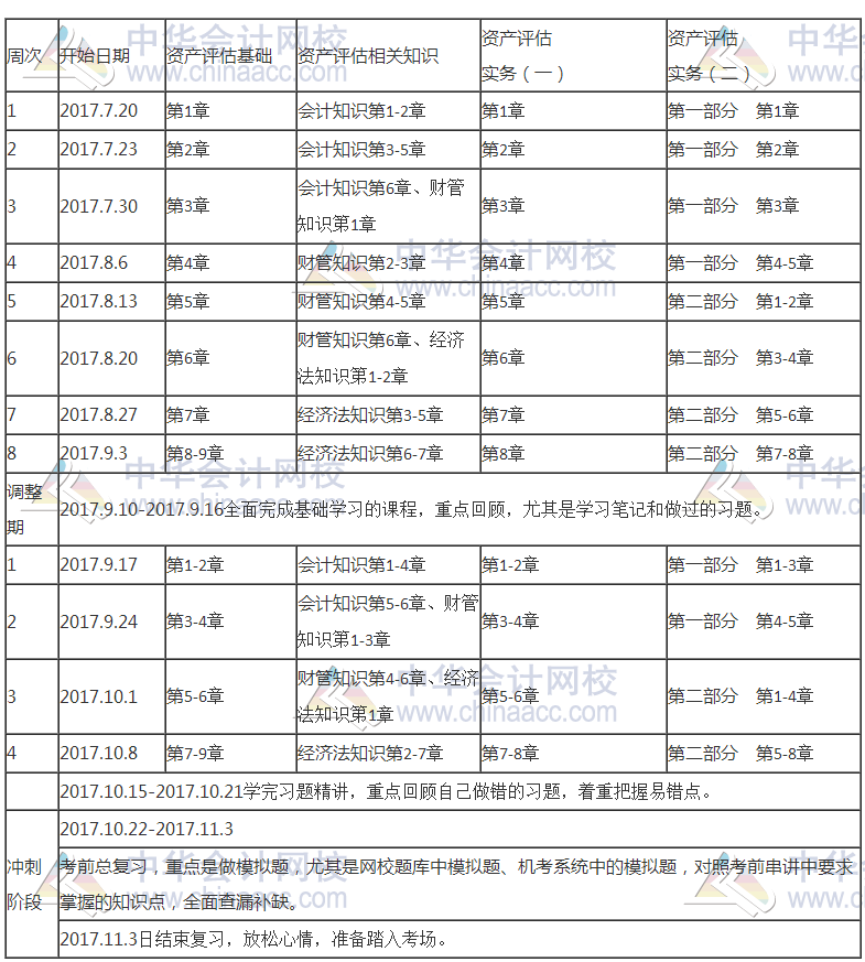 2017年資產(chǎn)評(píng)估師新科目學(xué)習(xí)計(jì)劃表