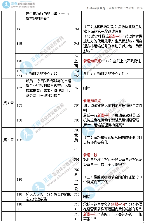 2017年中級(jí)經(jīng)濟(jì)師《公路專業(yè)》教材變化對(duì)比2