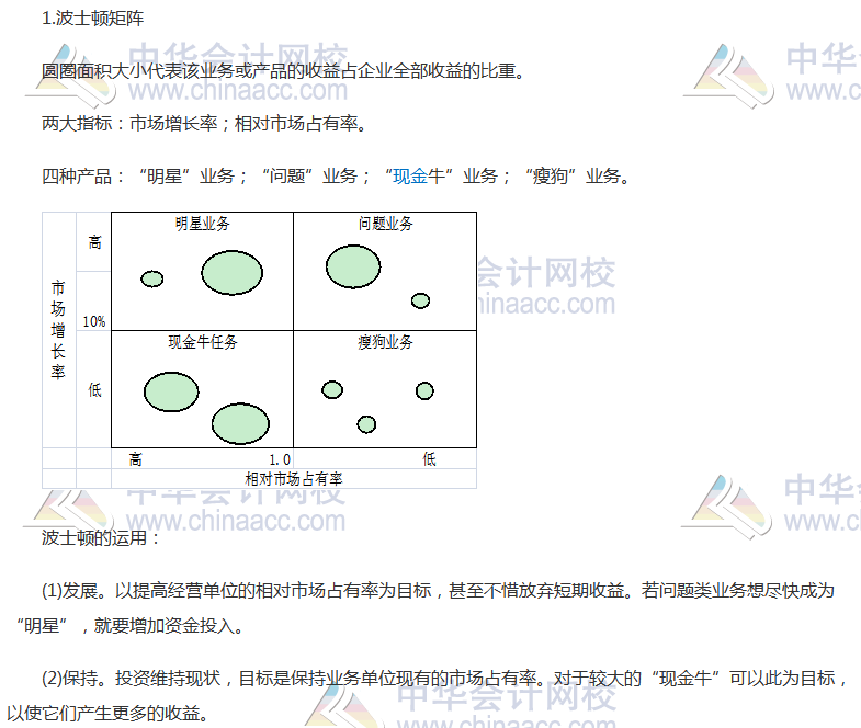 注會(huì)《公司戰(zhàn)略》高頻考點(diǎn)：業(yè)務(wù)組合分析