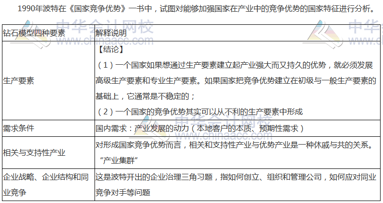 注會《公司戰(zhàn)略》高頻考點：國家競爭優(yōu)勢分析