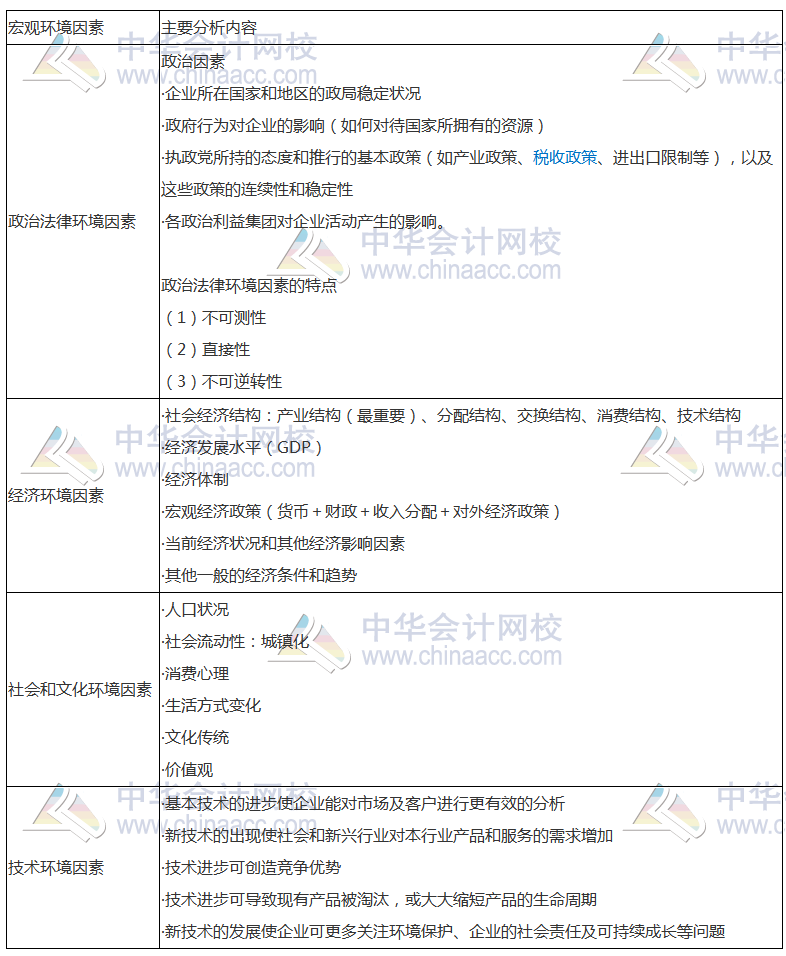 注會(huì)《公司戰(zhàn)略》高頻考點(diǎn)：宏觀環(huán)境分析