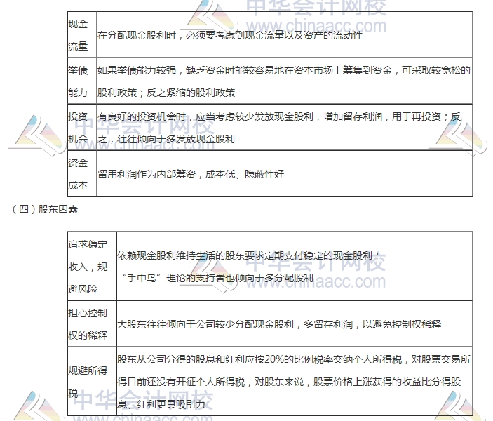 初級審計師《審計專業(yè)相關知識》高頻考點