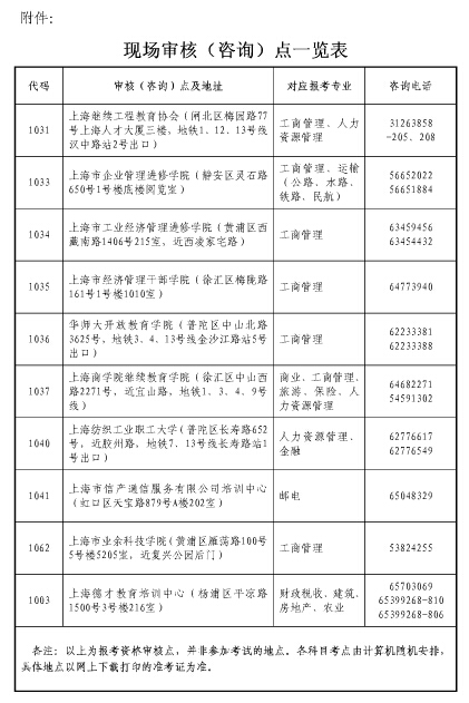 上海2017年初級(jí)經(jīng)濟(jì)師考試報(bào)名通知