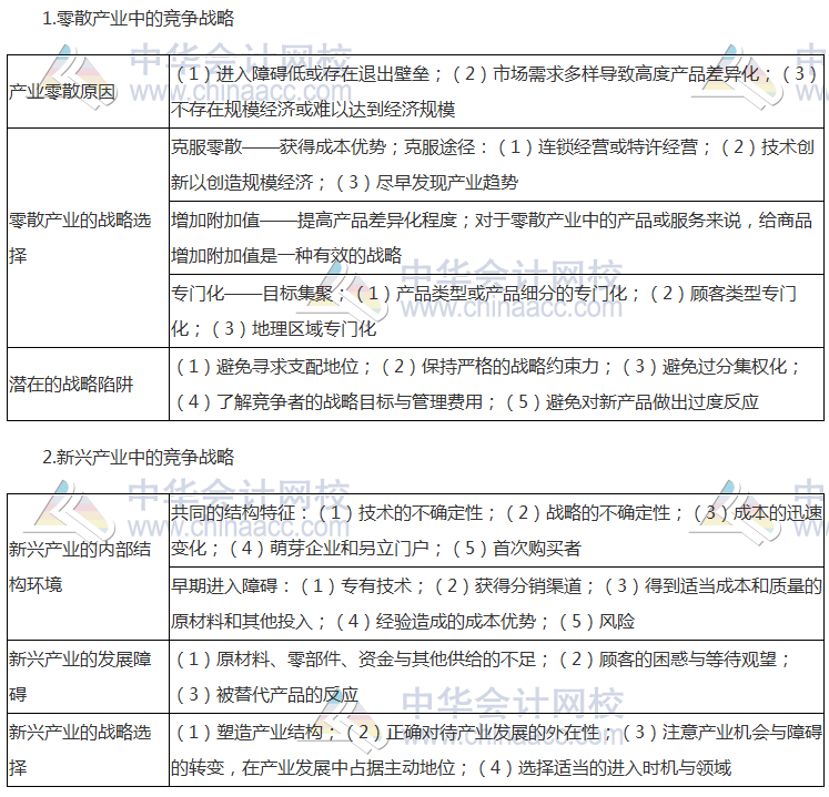 注會(huì)《公司戰(zhàn)略》高頻考點(diǎn)：中小企業(yè)競爭戰(zhàn)略