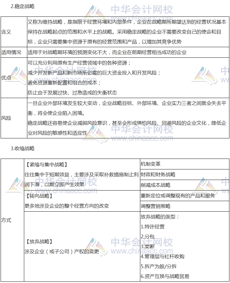 注會(huì)《公司戰(zhàn)略》高頻考點(diǎn)：總體戰(zhàn)略的主要類型