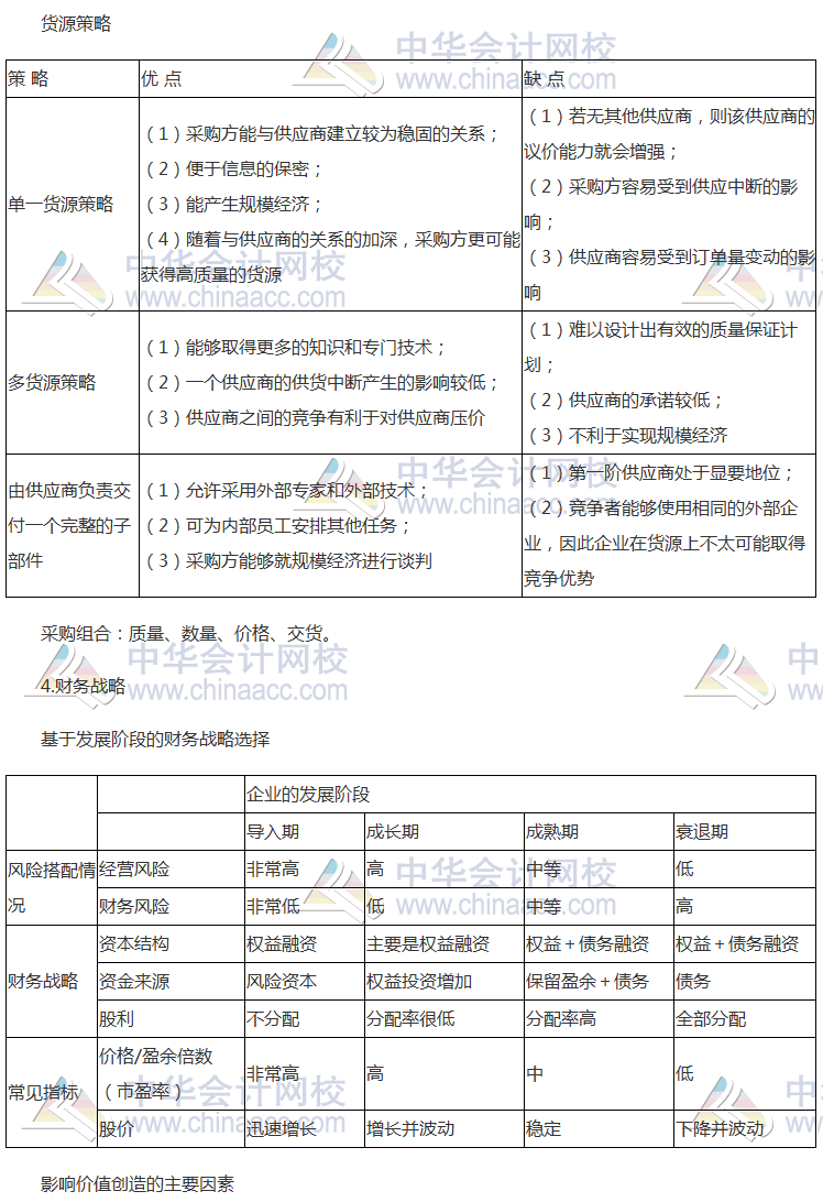 注會《公司戰(zhàn)略》高頻考點(diǎn)：職能戰(zhàn)略