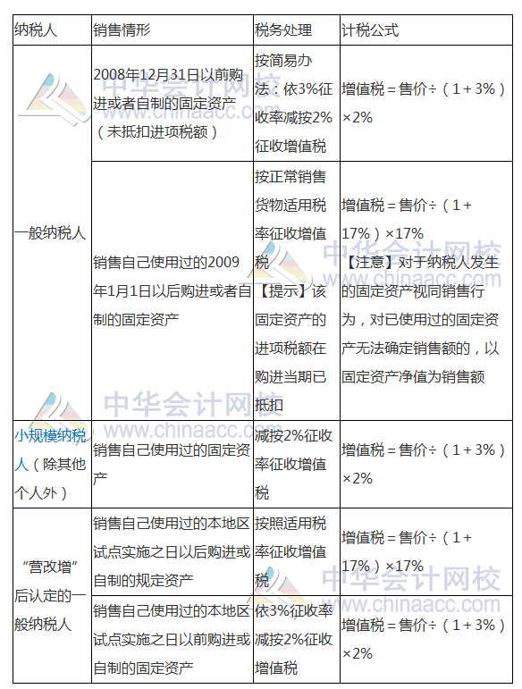 2017注冊(cè)會(huì)計(jì)師《稅法》高頻考點(diǎn)：增值稅銷項(xiàng)稅額