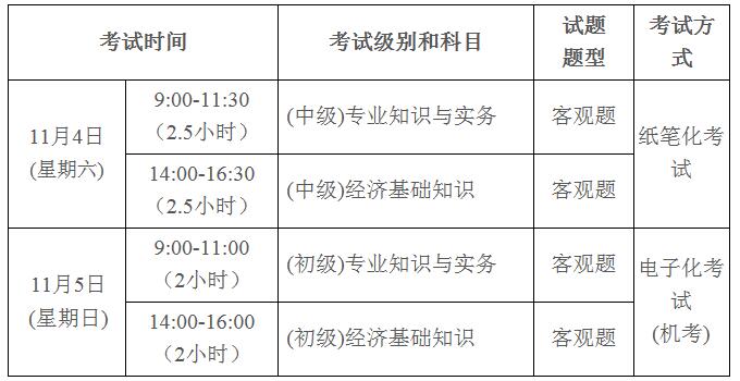 汕頭2017經(jīng)濟師考試時間