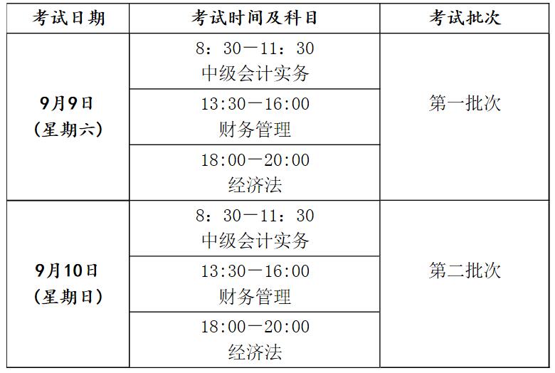 中級(jí)會(huì)計(jì)職稱考試時(shí)間