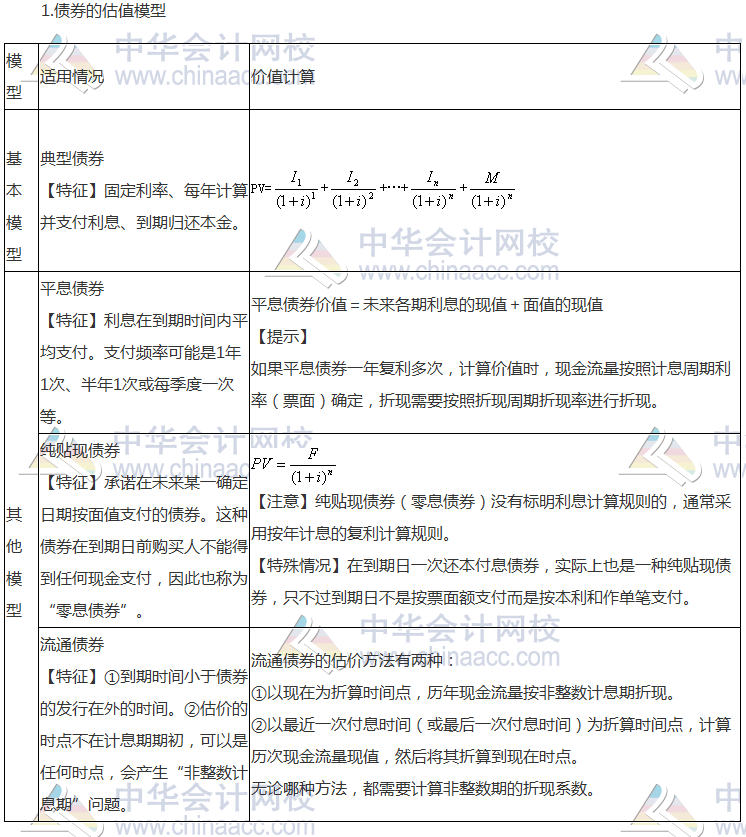 注會(huì)《財(cái)務(wù)成本管理》高頻考點(diǎn)：債券的價(jià)值評(píng)估