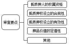 審查要點