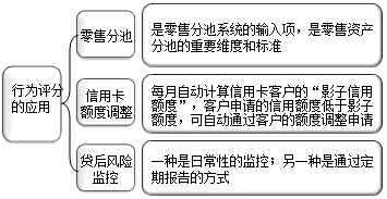 行為評分的應(yīng)用