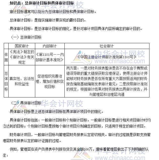 中級審計《審計理論與實務》高頻考點