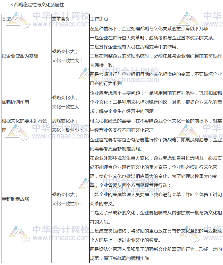 《公司戰(zhàn)略》高頻考點(diǎn)：公司戰(zhàn)略與企業(yè)文化