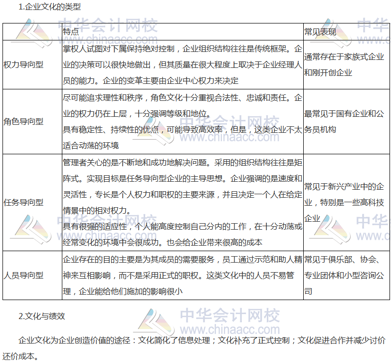 《公司戰(zhàn)略》高頻考點(diǎn)：公司戰(zhàn)略與企業(yè)文化