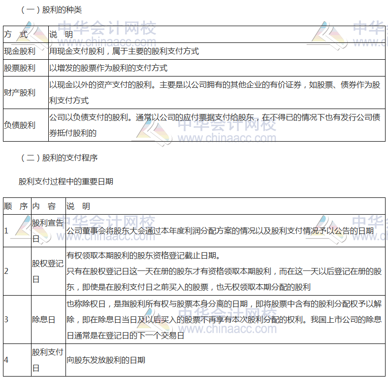 高頻考點(diǎn)：股利種類、支付程序與分配方案