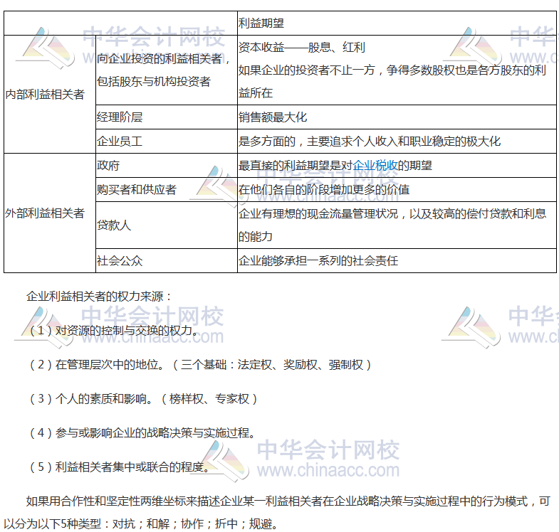 高頻考點(diǎn)：戰(zhàn)略管理中的權(quán)力與利益相關(guān)者