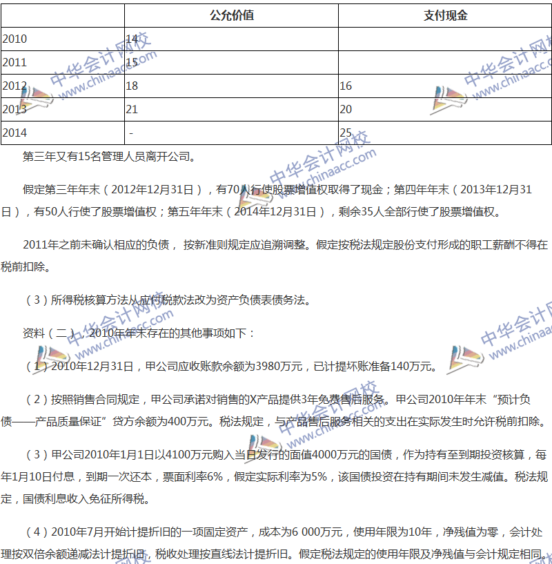 2017年中級(jí)會(huì)計(jì)職稱《中級(jí)會(huì)計(jì)實(shí)務(wù)》全真模擬試題第四套（5）