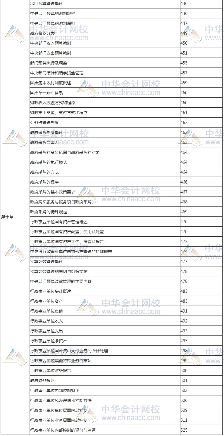 2017年高級會計師考試知識點教材頁碼對照表