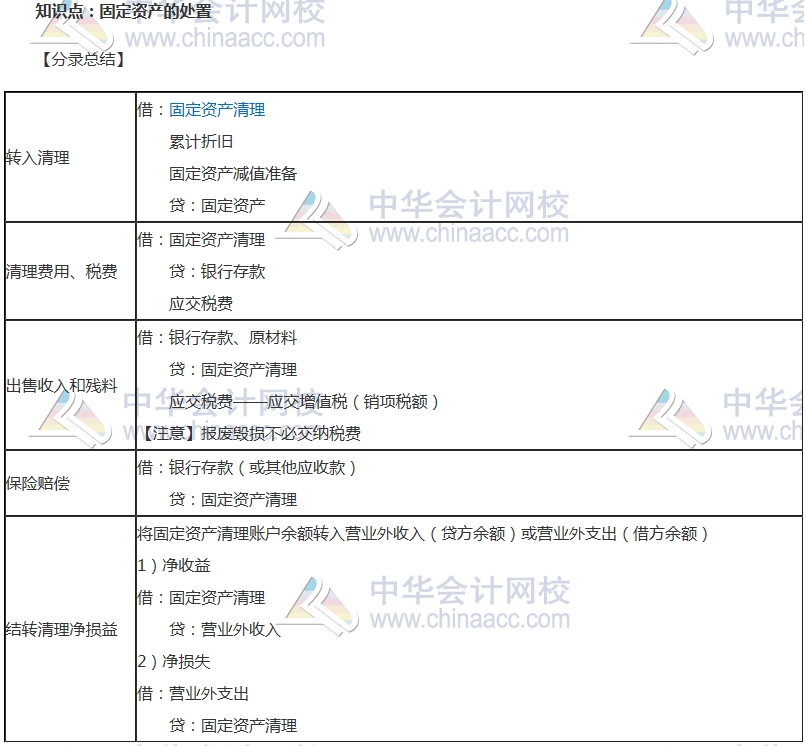 中級審計師考試《審計專業(yè)相關(guān)知識》高頻考點