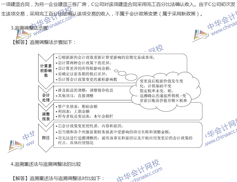 關(guān)于會計政策、會計變更和差錯更正的六大問題