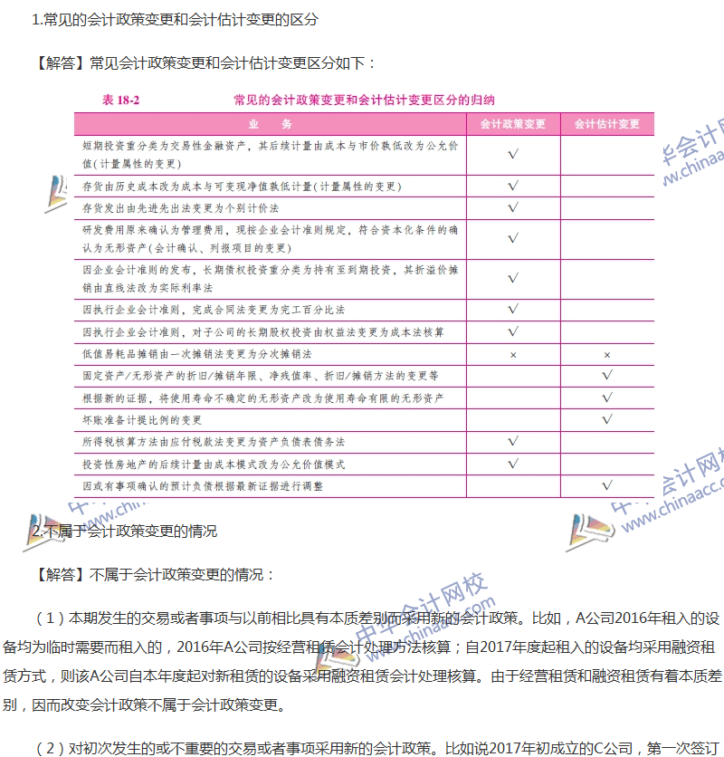 關(guān)于會計政策、會計變更和差錯更正的六大問題