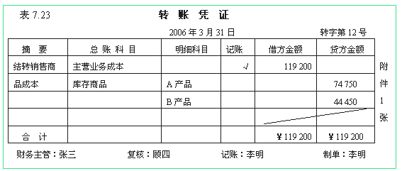 初級(jí)《初級(jí)會(huì)計(jì)實(shí)務(wù)》零基礎(chǔ)第五章知識(shí)點(diǎn)：記賬憑證的種類