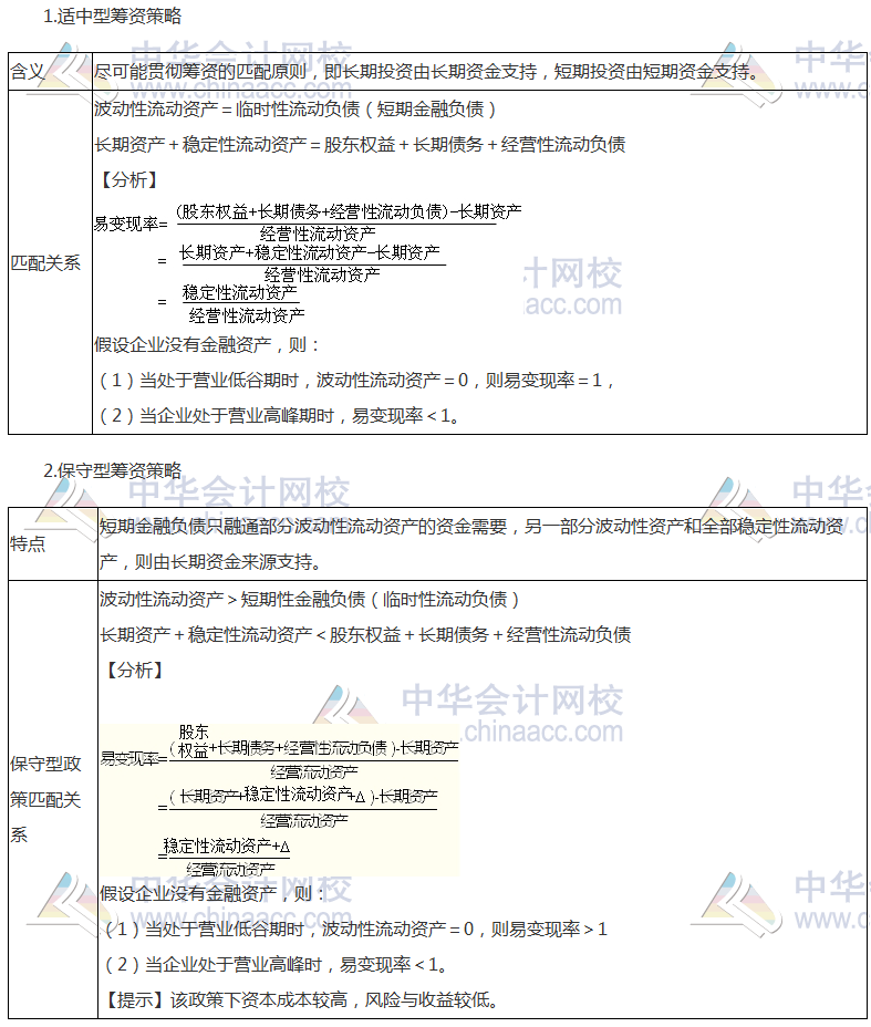 《財管》高頻考點：營運資本籌資策略