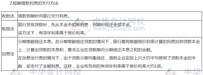 注會(huì)《財(cái)管》高頻考點(diǎn)：短期債務(wù)管理