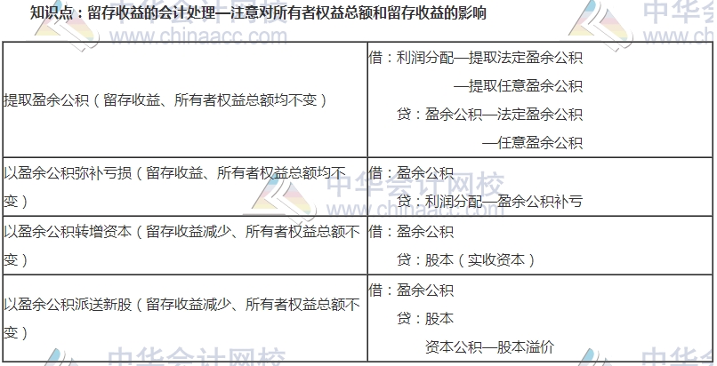 初級(jí)審計(jì)師考試《審計(jì)專(zhuān)業(yè)相關(guān)知識(shí)》高頻考點(diǎn)