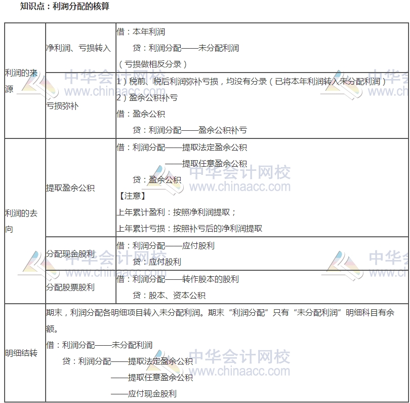 2017中級審計《審計專業(yè)相關知識》高頻考點