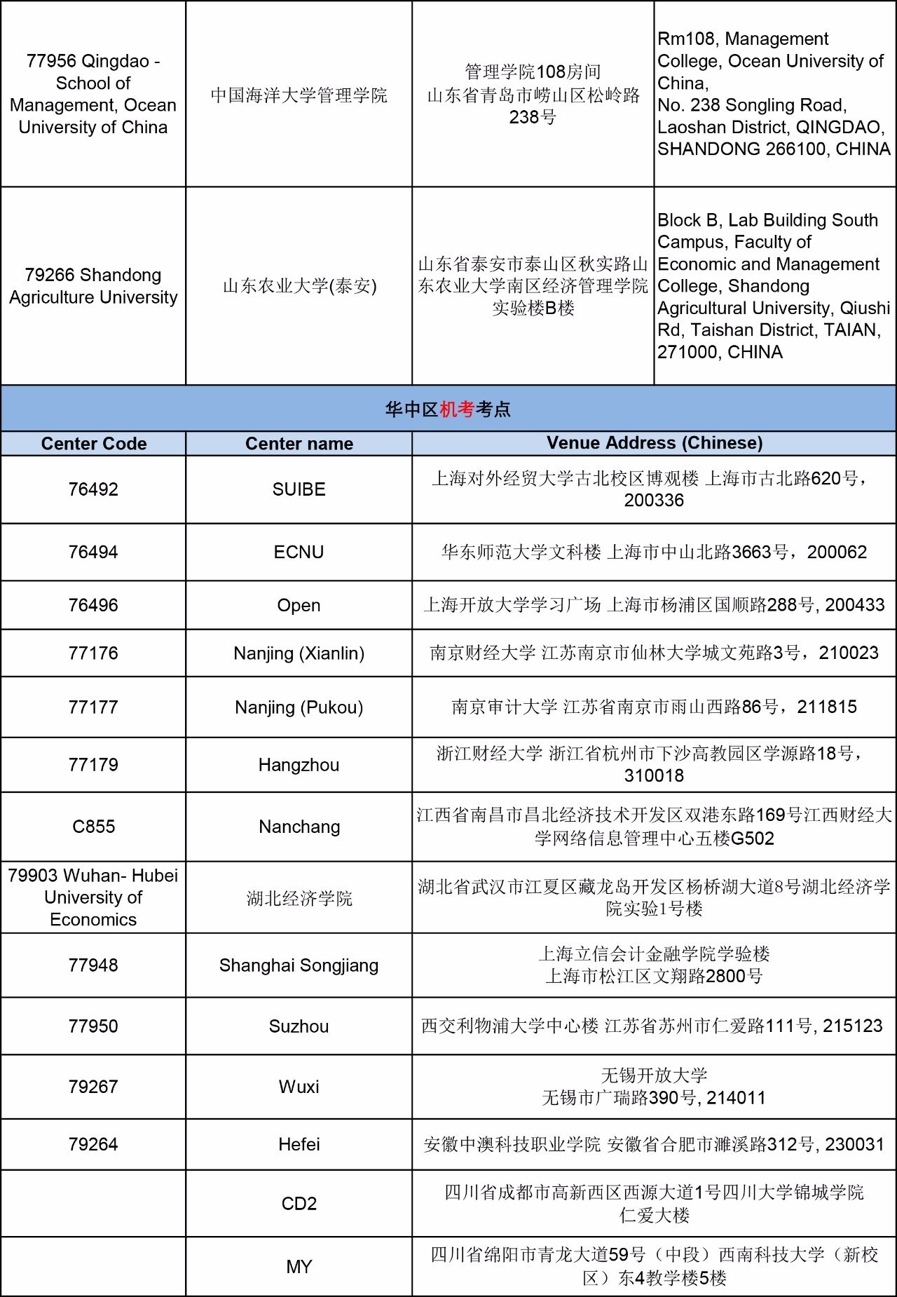 ACCA 考試 重要提醒