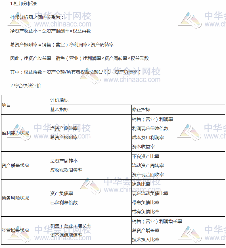 2017稅務師《財務與會計》高頻考點：杜邦分析法和綜合績效評價