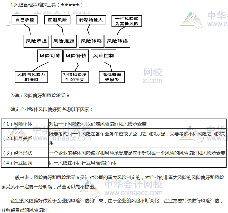 《公司戰(zhàn)略》高頻考點：風險管理體系