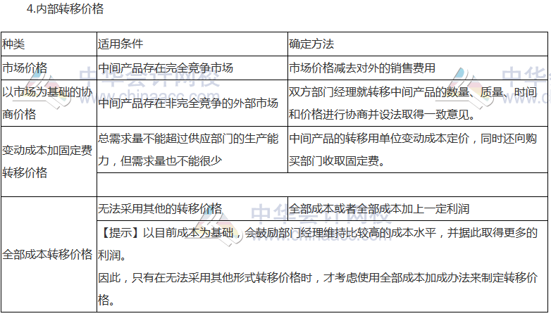 《財(cái)管》高頻考點(diǎn)：利潤(rùn)中心