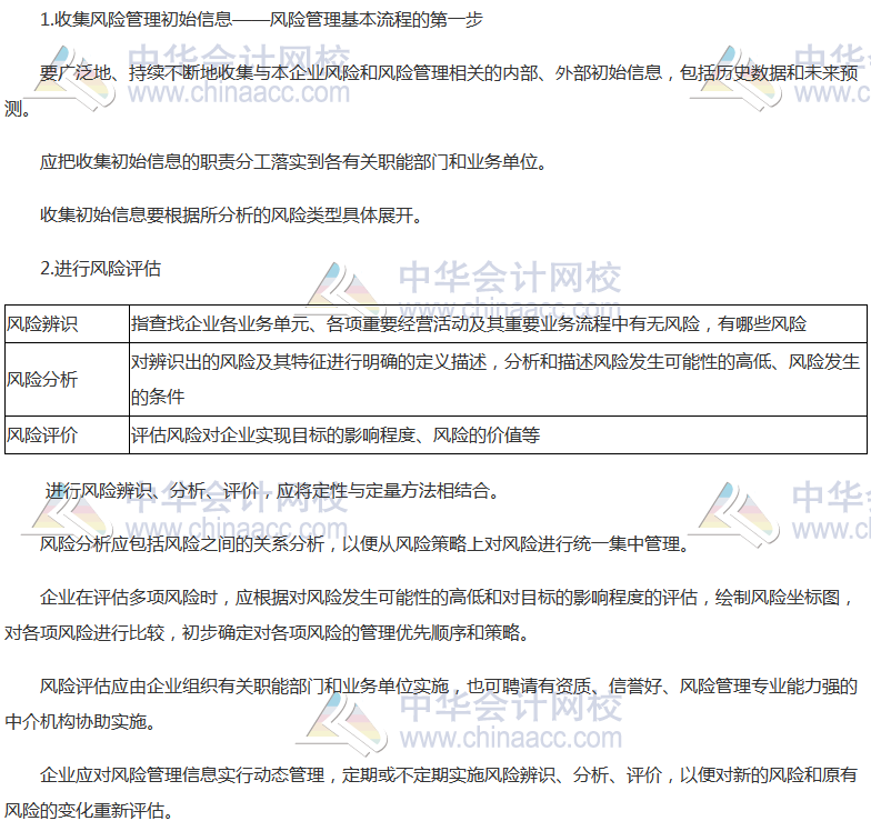 《公司戰(zhàn)略》高頻考點：風(fēng)險管理基本流程