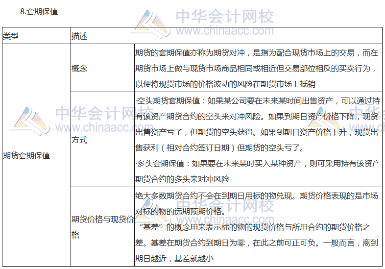 《公司戰(zhàn)略》高頻考點：風險管理體系