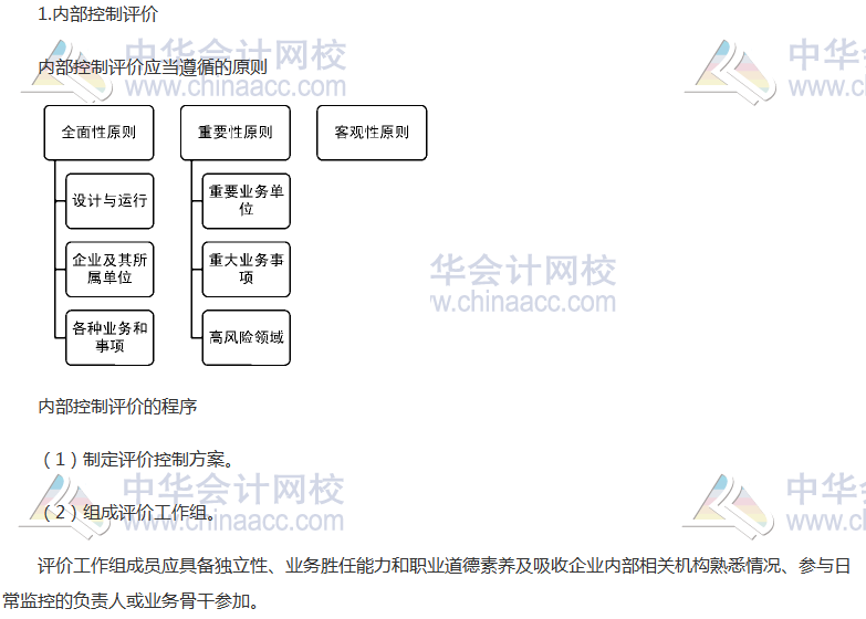 《公司戰(zhàn)略》高頻考點(diǎn)：內(nèi)部控制評(píng)價(jià)