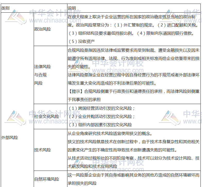 《公司戰(zhàn)略》高頻考點：企業(yè)面對的風險種類