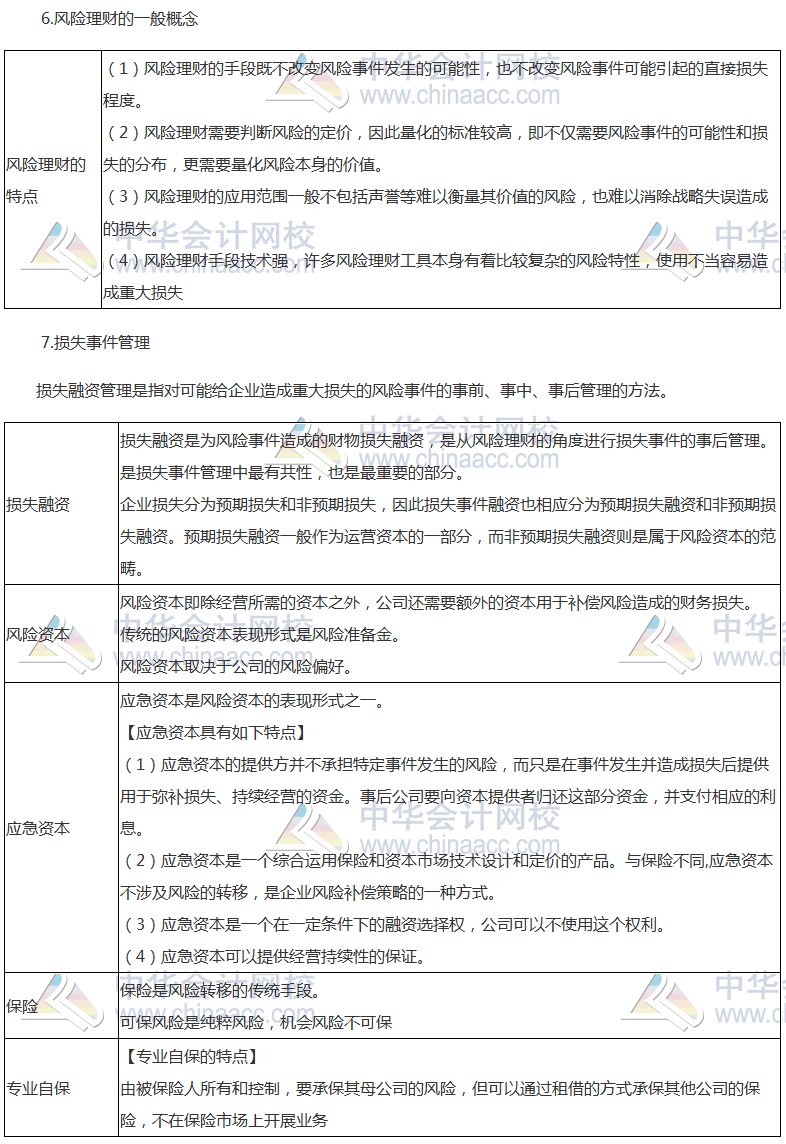 《公司戰(zhàn)略》高頻考點：風險管理體系