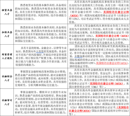 ACCA是什么？為什么要學(xué)習(xí)ACCA？——就業(yè)前景分析