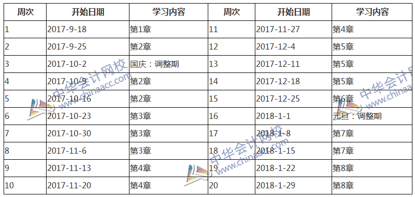 2018中級會計職稱考試《經濟法》預習階段學習計劃表