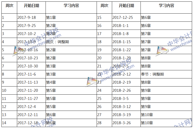 2018中級會計(jì)職稱考試《財(cái)務(wù)管理》預(yù)習(xí)階段學(xué)習(xí)計(jì)劃表 