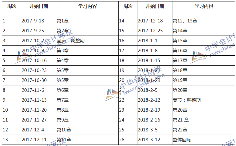 2018中級會計職稱考試《中級會計實(shí)務(wù)》預(yù)習(xí)階段學(xué)習(xí)計劃表 